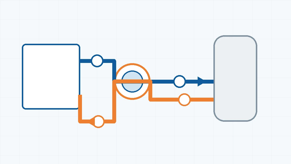 Technische Grafik eines Chiller-Kreislaufs mit Pufferspeicher, Pumpe und Rücklauf