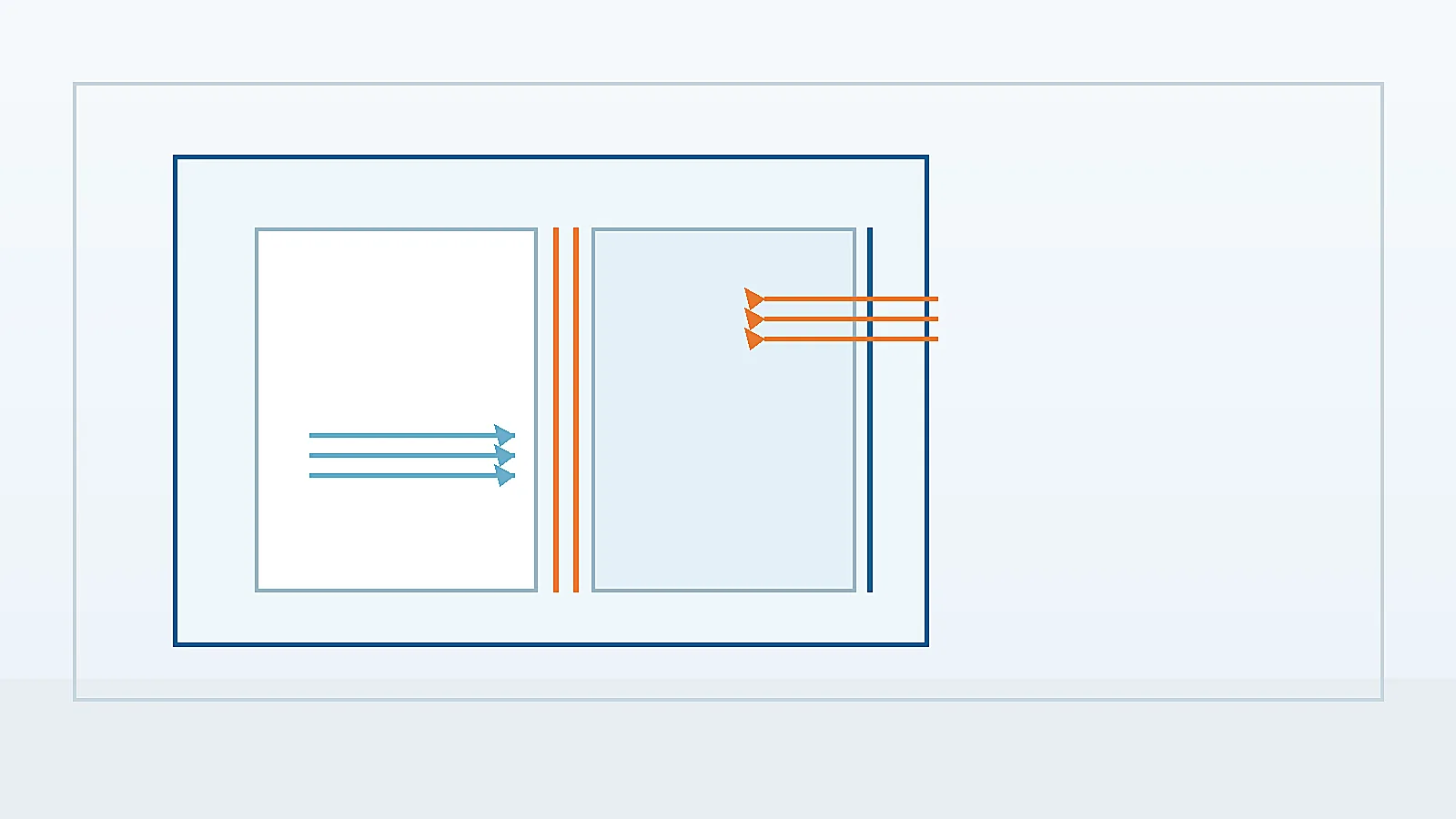 Technische Illustration eines gewerblichen Kühlraums mit Schleuse, Türbereich, Luftströmung und Feuchteeintrag