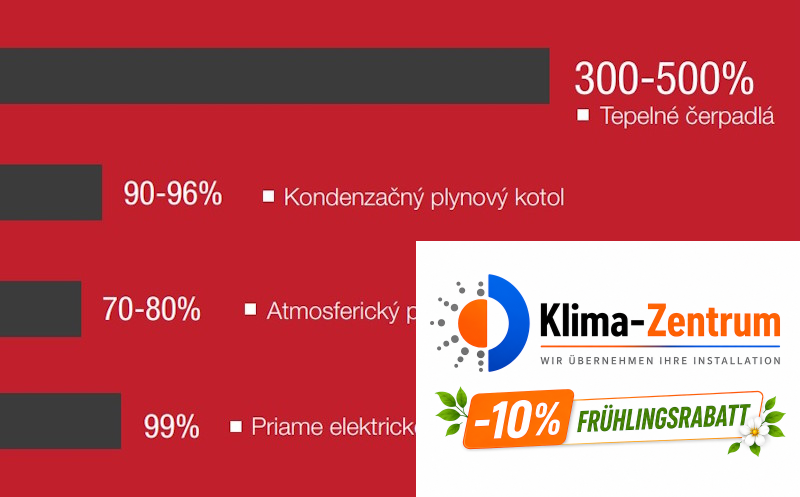 Wandklimaanlage Mitsubishi Basic 5,0 kW MSZ-FT50VGK + MUZ-FT50VGHZ - Hyper Heating