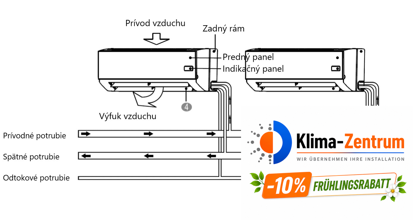 Sinclair SF-250HM2 Wandfancoil