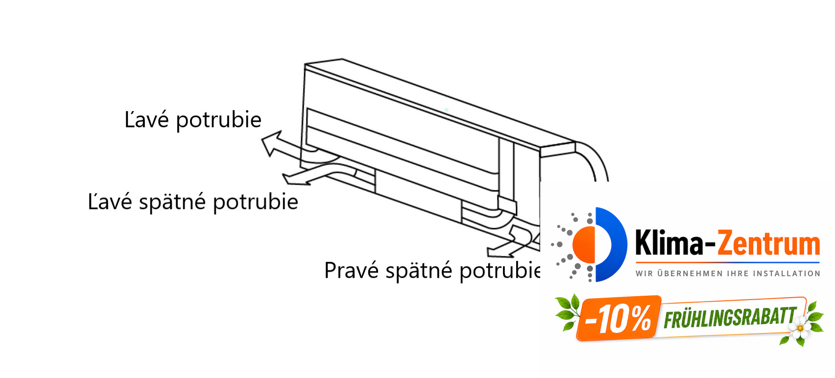 Sinclair SF-400HM2 Wandfancoil