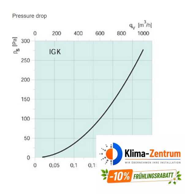Systemair IGK-160 Gitter