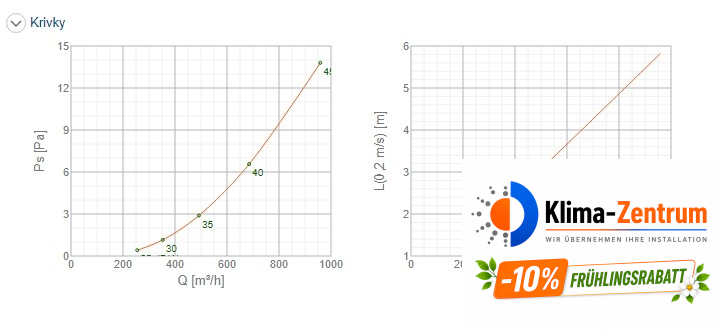 Systemair CAP-C-315-SW Luftauslass