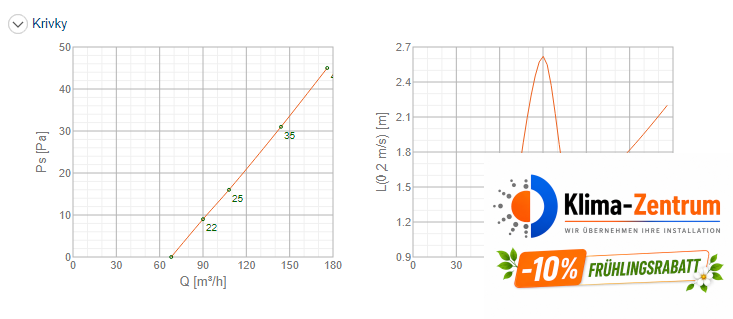 Systemair TSK-100 SW Luftauslass