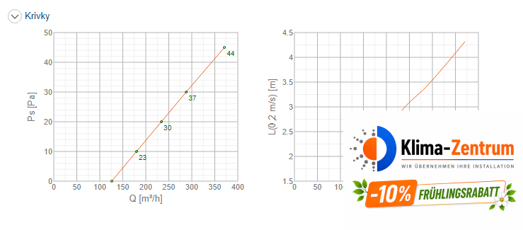 Systemair TSK-125 SW Luftauslass