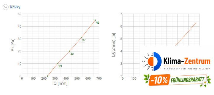 Systemair TSK-200 SW Luftauslass