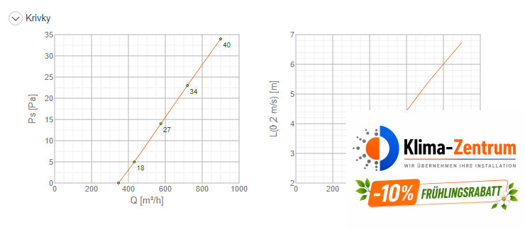 Systemair TSK-315 SW Luftauslass