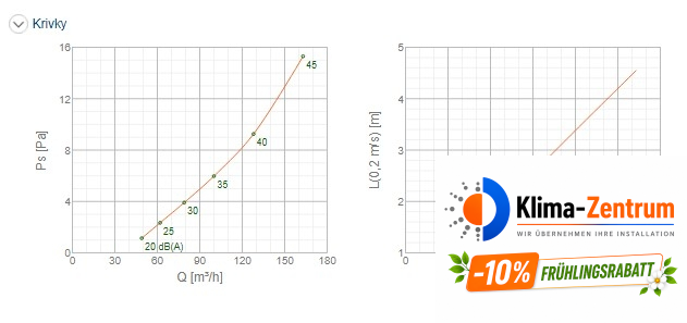 Systemair CAP-C-100-SW Luftauslass