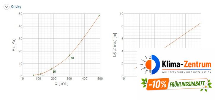 Systemair CAP-C-160-SW Luftauslass