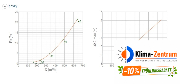 Systemair CAP-C-200-SW Luftauslass