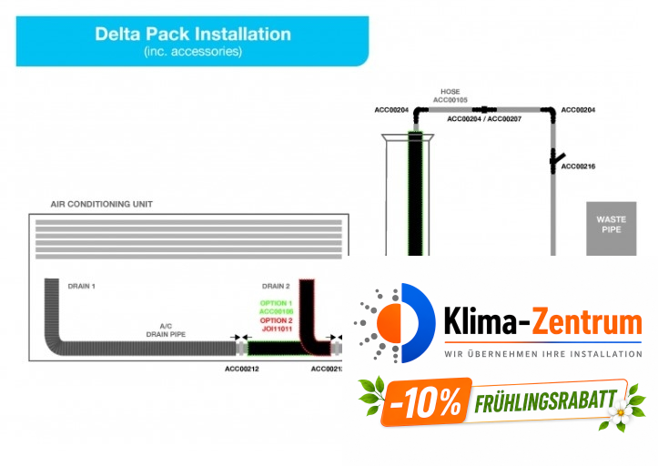 Sauermann Delta Pack - Einbaukit mit Pumpe Si-10 und Kanal