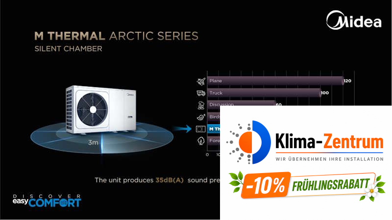 Wärmepumpe Midea M-Thermal 6 kW HBT-A100/240CD30GN8-B2 + MHA-V6W/D2N8-B2 - Heizen und -Kühlen