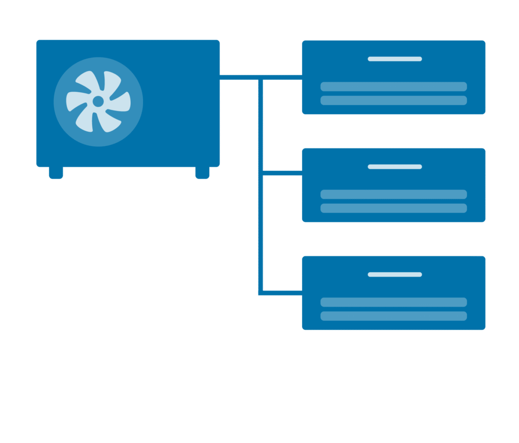 trio-Split-Klimaanlage