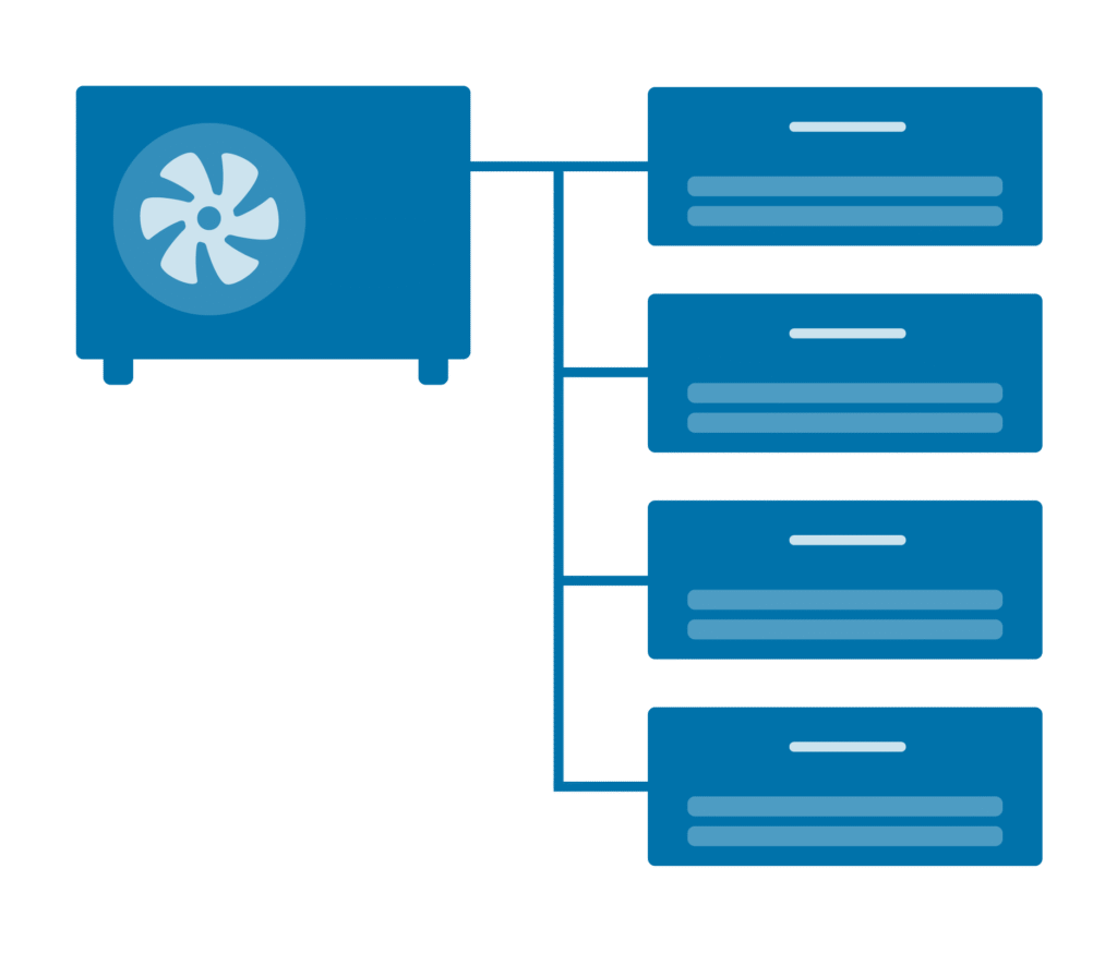 Quattro-Split-Klimaanlage